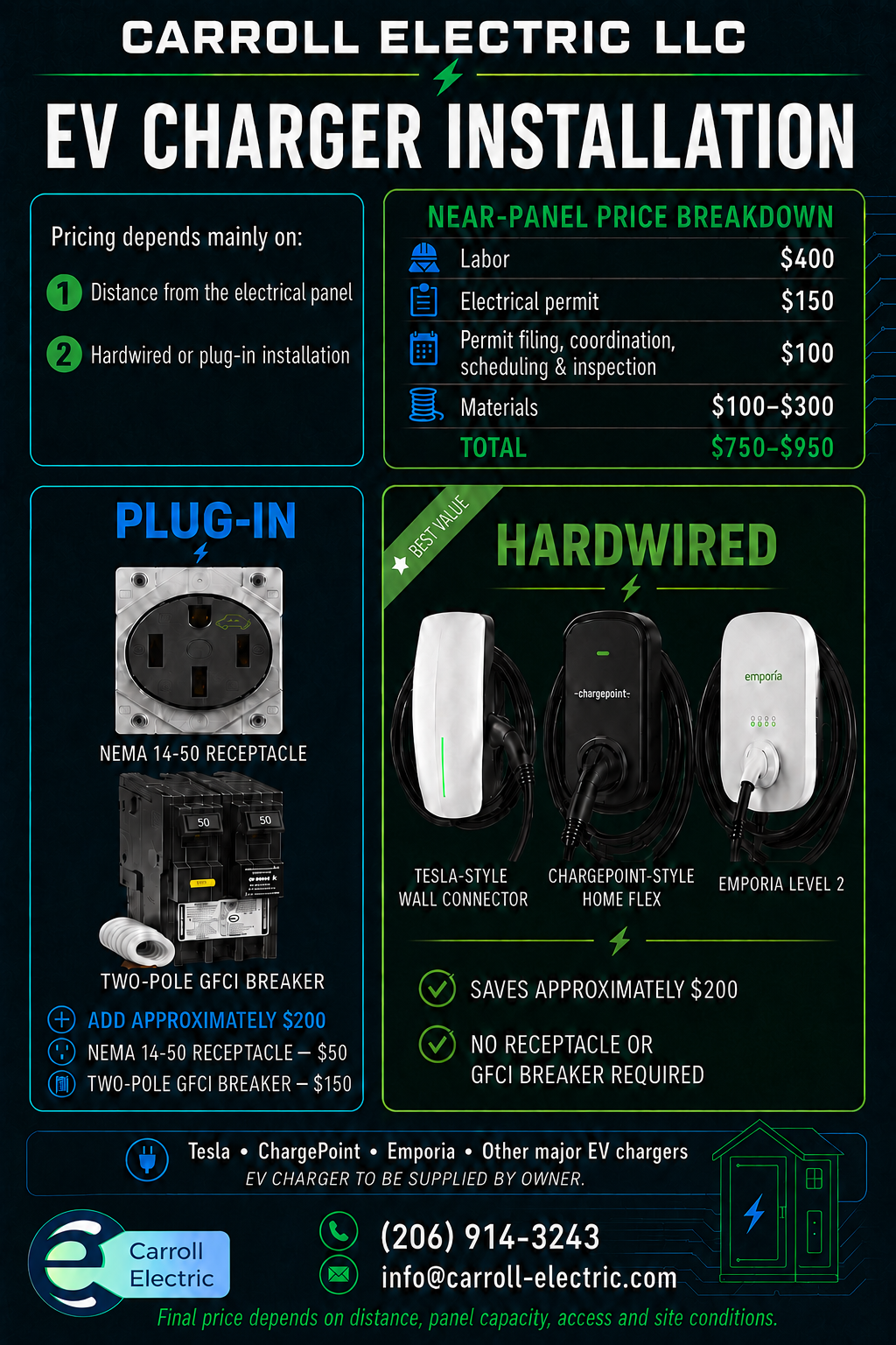 Transparent Pricing